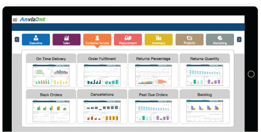 ERP dashboards with SYSPRO data