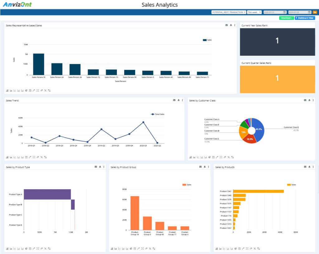 sales analytics dashboard