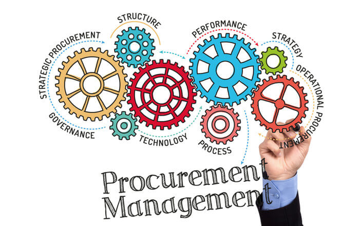 procurement business systems